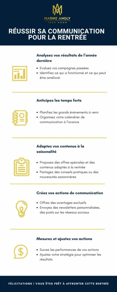 Infographie pour Préparez votre rentrée : les clés d'une communication efficace. 