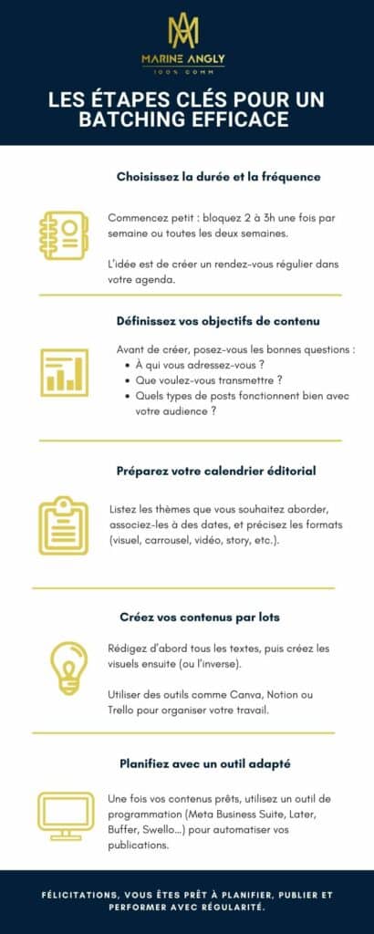 Le batching de contenu pour gagner du temps sur les réseaux sociaux